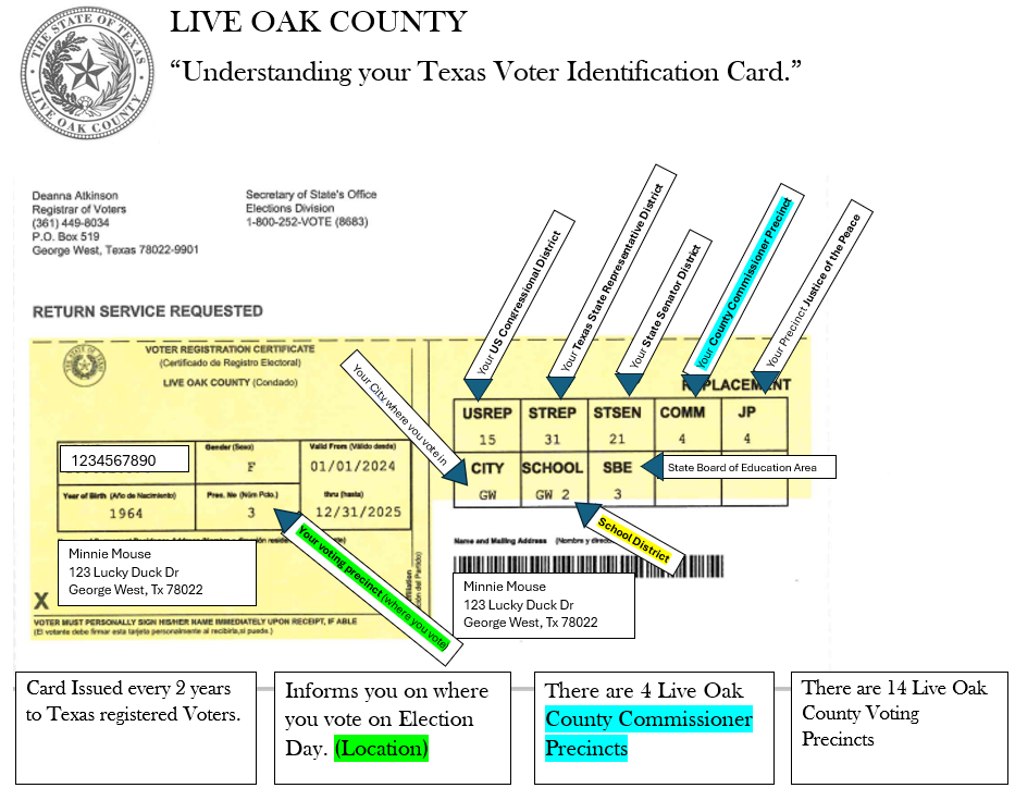 Live Oak County Tax Assessor/Collector